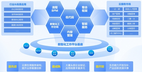 藍凌軟件亮相2023第二屆中國制造業數智化發展大會，助力產業軟硬件協同創新