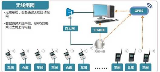 溫濕度傳感器HTU21D在倉儲(chǔ)運(yùn)輸中的智能應(yīng)用