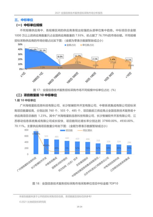 2021年全國信息技術(shù)服務(wù)招標(biāo)采購市場分析報告——信息技術(shù)咨詢服務(wù)專題