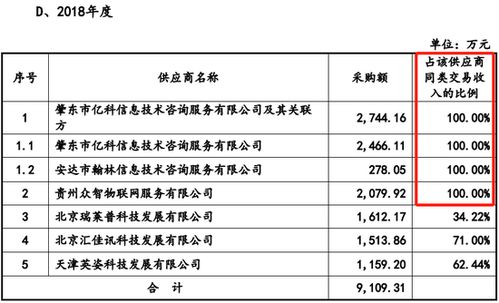 未充分說明勞務(wù)采購價格公允性及供應(yīng)商合作合理性，電旗股份IPO被否